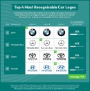 The Most Recognizable Car Logos