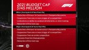 Formula 1 Budged Cap Breach Penalties