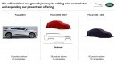 Jaguar Land Rover product roadmap until FY 2024