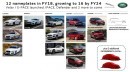 Jaguar Land Rover product roadmap until FY 2024