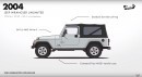 Jeep Wrangler history animation
