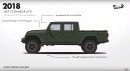 Jeep Wrangler history animation
