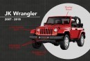 Jeep JK Wrangler