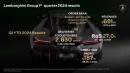 Lamborghini Q1 2024 results