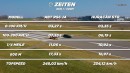 ABT RS6 JA vs. Lamborghini Huracan STO drag race