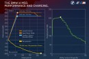 2022 BMW i4 M50 Performance and Charging Graph