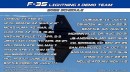 F-35A Lightning II demo team schedule