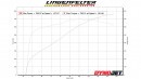 Chevrolet Camaro ZL1 with Lingenfelter 900-hp upgrade package