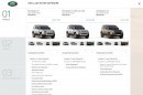 2020 Land Rover Defender 110 configurator and pricing