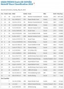Jerez, 2015 race results