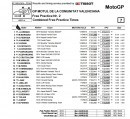 Valencia 2015, combined FP1 & 2 results