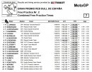 Jerez FP1 and FP2 combined