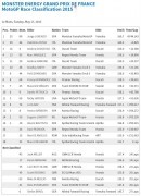 2015 Le Mans results