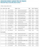 Le Mans, 2016, race results