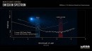 James Webb finds water on Comet Read