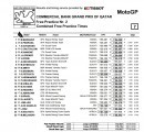 FP1 Qatar, 2015 combined FP1 and FP2