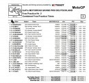 Sachsenring,FP1-FP1 combined times