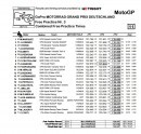 Sachsenring 2015 FP1-3 combined times