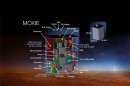 Mars 2020 MOXIE instrument