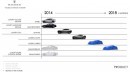 Maserati 2014-18 roadmap
