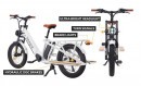 Maven Cargo e-Bike from Integral Electrics