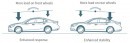 Mazda infographic for G-Vectoring Control