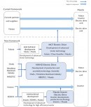Framework for the development and production of the electric drive units