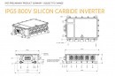 McLaren Applied - IPG5 Inverter