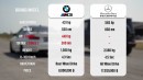 Tuned F80 BMW M3 drag races Mercedes-AMG G 63