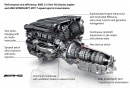 Mercedes-AMG SpeedShift 7 MCT transmission with V8 biturbo engine