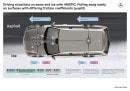 Mercedes-Benz explains benefits of 4Matic