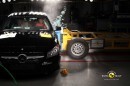 Mercedes-Benz CLA EuroNCAP Crash Test