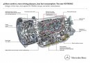 Mercedes-Benz 9G-Tronic transmission