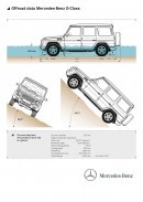 Mercedes-Benz G-Wagen off-road capabilities