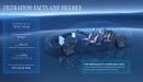 2022 Mercedes-Benz EQS Filtration System