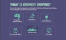 The risks of drowsy driving