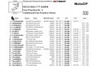FP1,2,3 combinet time sheets in Assen, 2104