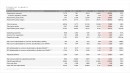 Tesla Q2 2021 Financial Results