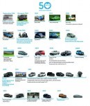Dacia 50th anniversary roadmap