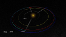 NASA's Solar Terrestrial Relations Observatories position