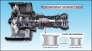Turbofan jet engine combustor under HyTEC