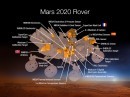 Overview of 2020 Mars Rover