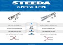 Steeda resonator delete H-pipe and X-Pipe