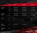 Akrapovic for Ducati Scrambler tech facts