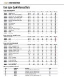 Chevrolet crate engine quick reference guide