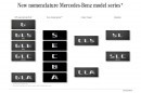 New Mercedes Model Names Officially Confirmed and Explained