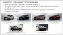 Mazda Financial Results Fiscal Year Mach 2024 presentation