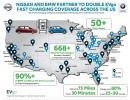 Nissan and BMW's charging station plan