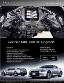 Godzilla 600 upgrade package