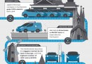 Nissan's global EV taxi revolution